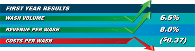 ico_graph